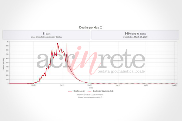 Foto © Acri In Rete