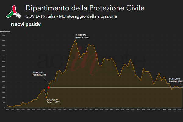 Foto © Acri In Rete