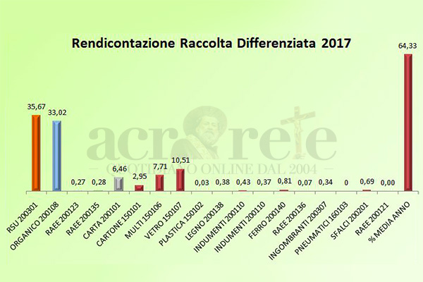 Foto © Acri In Rete