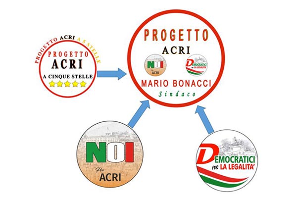 Foto © Acri In Rete