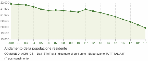 Foto © Acri In Rete