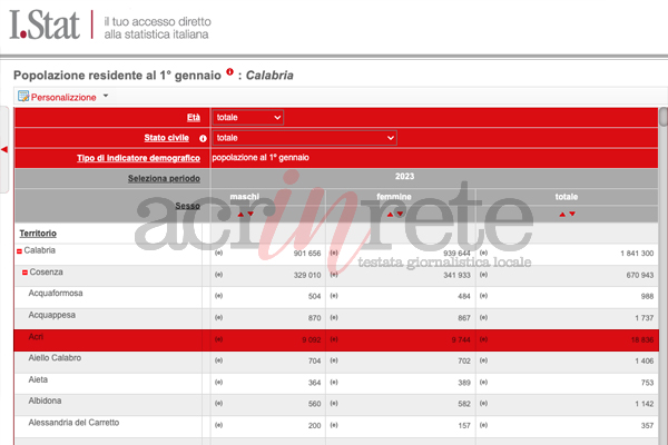 Foto © Acri In Rete