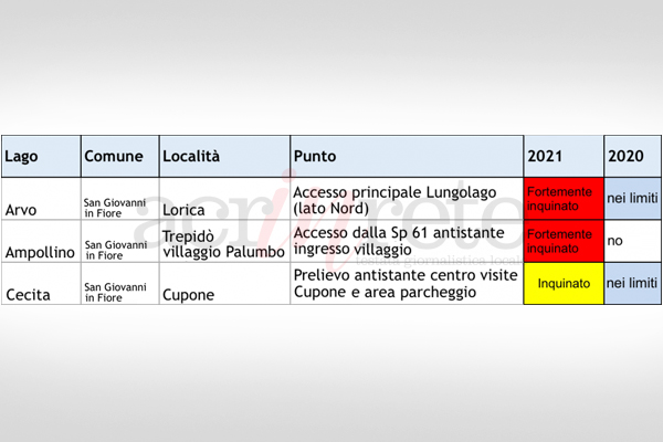 Foto © Acri In Rete