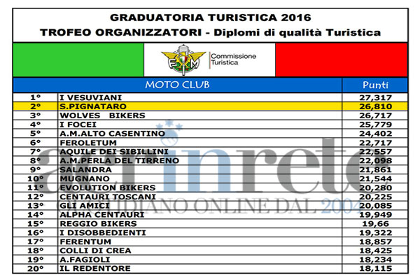 Foto © Acri In Rete