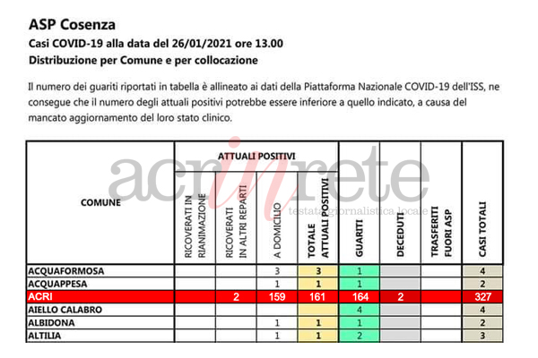 Foto © Acri In Rete